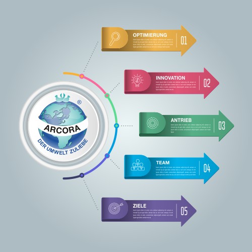 Produkte – ARCORA GROUP